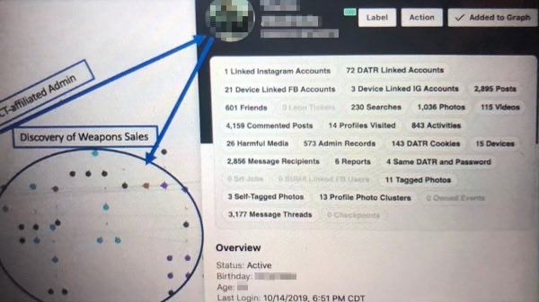 CENTRA: Facebook spies on you with this secret platform